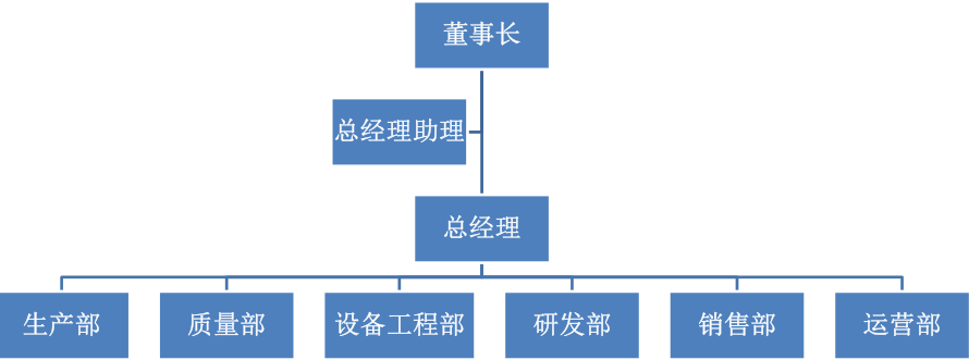 TIM截图20180727153929